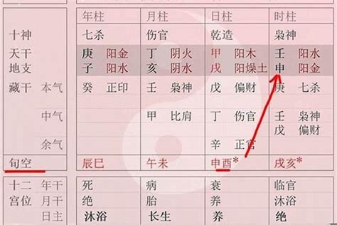 空亡煞|怎么看八字是否有空亡？八字中的空亡怎么化解？